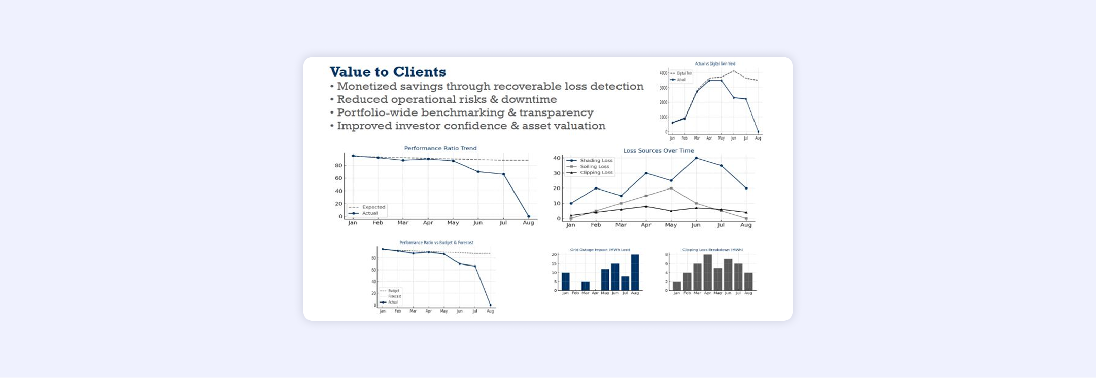 Analytics Solution to Maximize Asset Performance Optimization